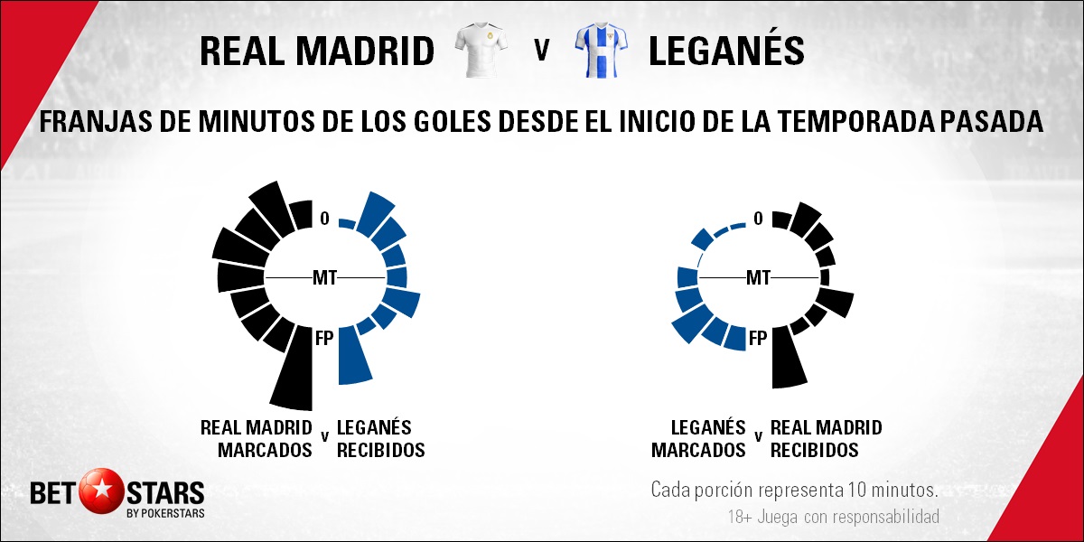 BetStars Real Madrid vs Leganes Copa del Rey 05 Betstars, Real Madrid vs Leganes, pronósticos deportivos, fútbol, Copa del Rey, Real Madrid vs Leganés La Copa se convierte en prioritaria para los blancos, real madrid vs leganes pronosticos apuestas, ultimas noticias deportivas, apuestas deportivas pronosticos expertos, noticias de deportes, partidos de hoy, fútbol hoy, partidos de fútbol hoy, los partidos de hoy